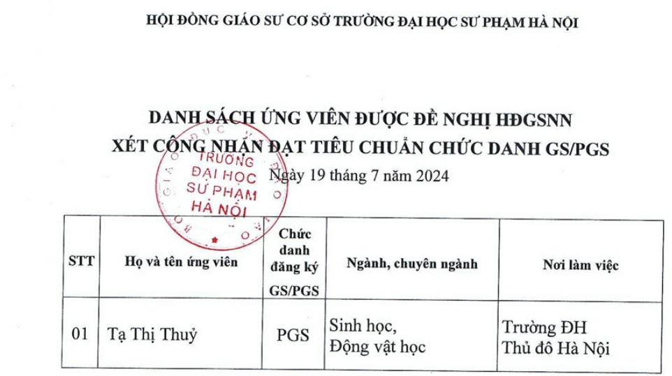Xét công nhận chuẩn chức danh Phó Giáo sư với giảng viên TS. Tạ Thị Thuỷ trường Đại học Thủ đô Hà Nội