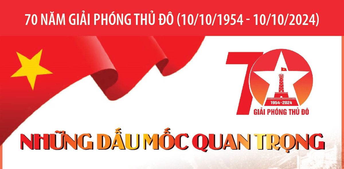 70 năm giải phóng Thủ đô: Những dấu mốc quan trọng