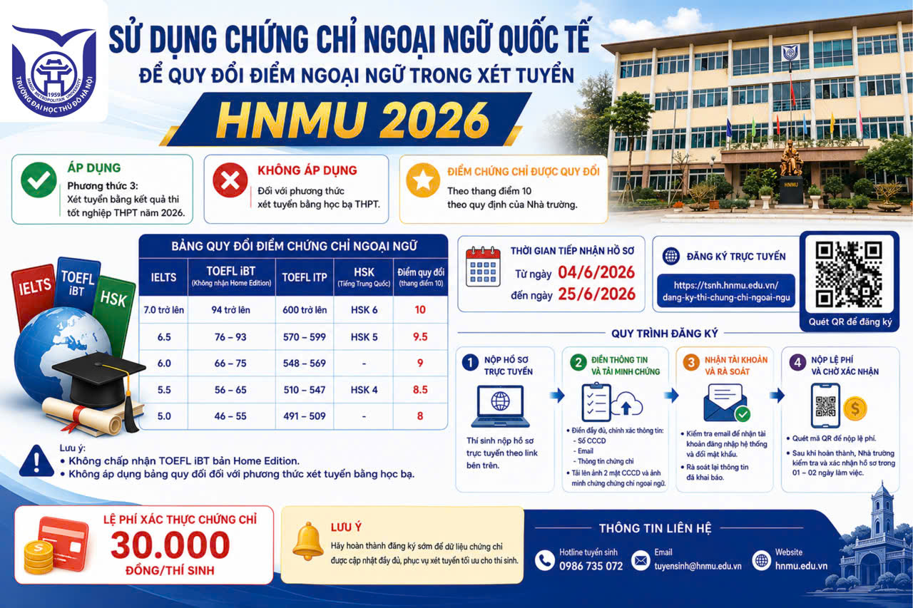 Sử dụng chứng chỉ ngoại ngữ quốc tế để quy đổi điểm ngoại ngữ trong xét tuyển