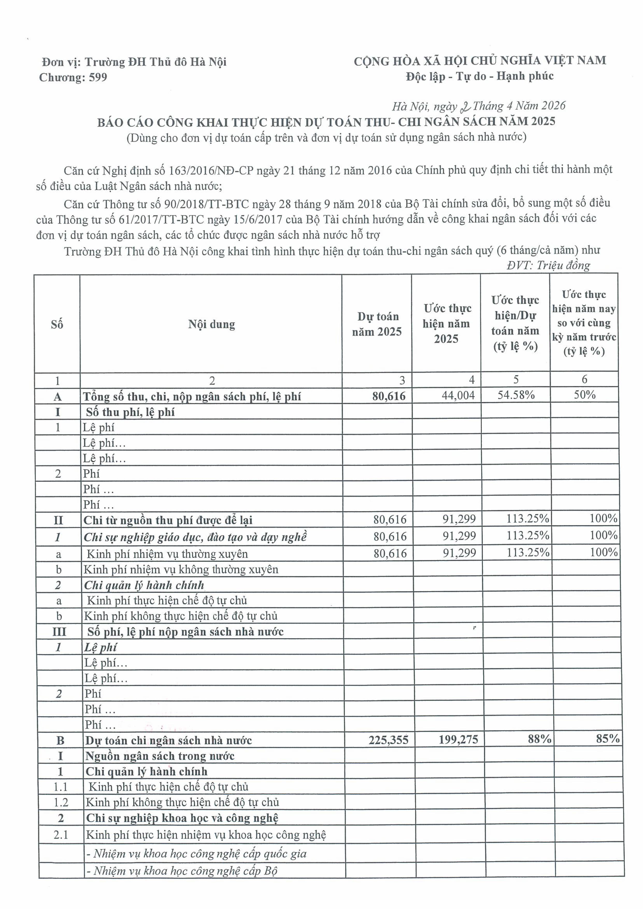 dự toán thu - chi ngân sách năm 2025